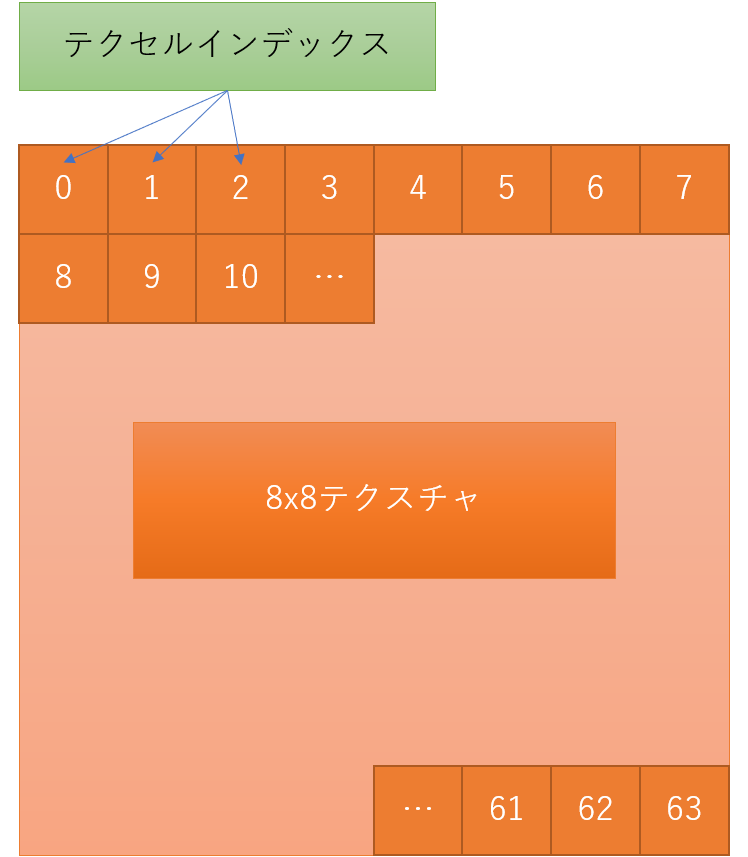 f:id:nagakagachi:20201206210318p:plain